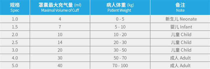 PVC Laryngeal Mask