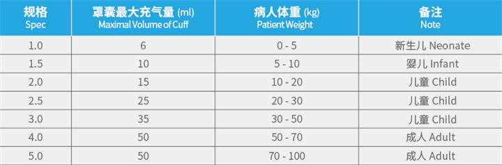 Double-lumen Laryngeal Mask