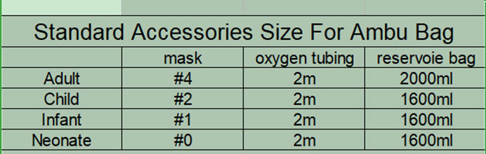 Standard Accessories Size For Ambu Bag