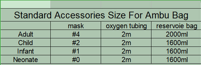 Standard Accessories Size For Ambu Bag