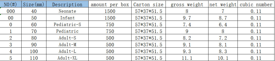 Berman Airway Size Chart