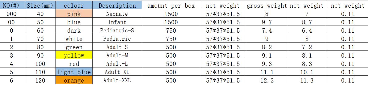 Guedel Airway Size Chart